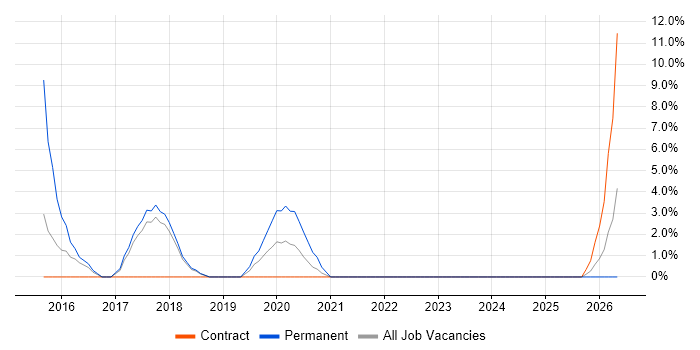 Strategic Roadmap job vacancy trend in Hereford