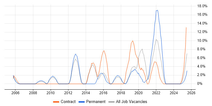 Job vacancy trend for Workflow in Hereford Job vacancy trend for Workflow in Hereford