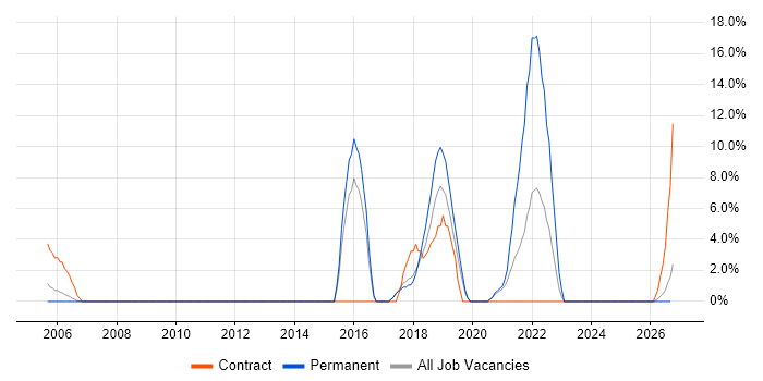 Workshop Facilitation job vacancy trend in Hereford