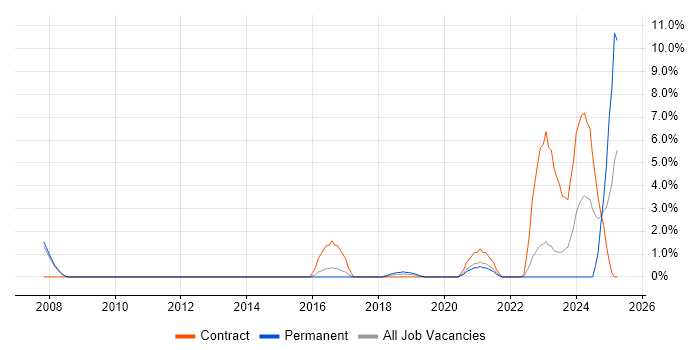 Job vacancy trend for Incident Response in Herefordshire Job vacancy trend for Incident Response in Herefordshire