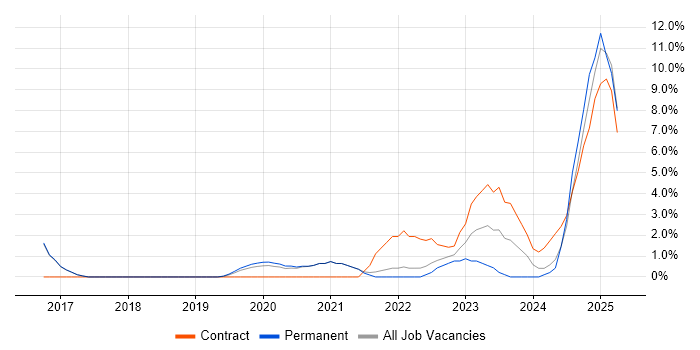 Job vacancy trend for Infrastructure as Code in Herefordshire Job vacancy trend for Infrastructure as Code in Herefordshire
