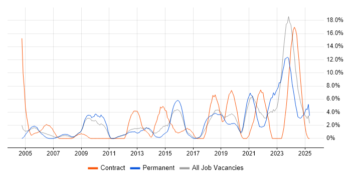 Job vacancy trend for Management Information System in Herefordshire Job vacancy trend for Management Information System in Herefordshire