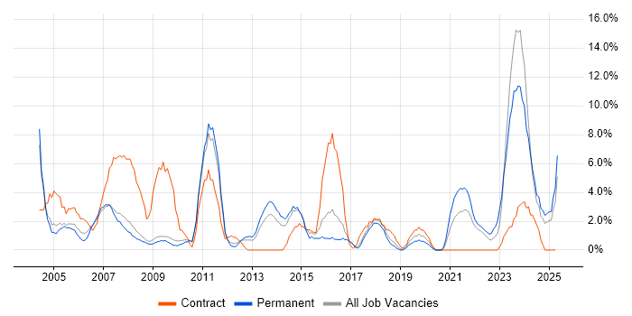 Job vacancy trend for Microsoft Excel in Herefordshire Job vacancy trend for Microsoft Excel in Herefordshire