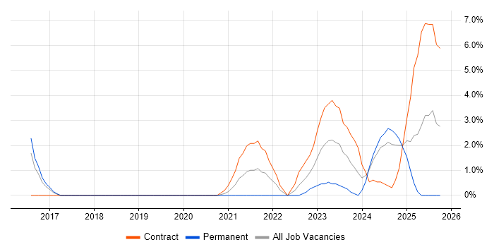 Onboarding job vacancy trend in Herefordshire