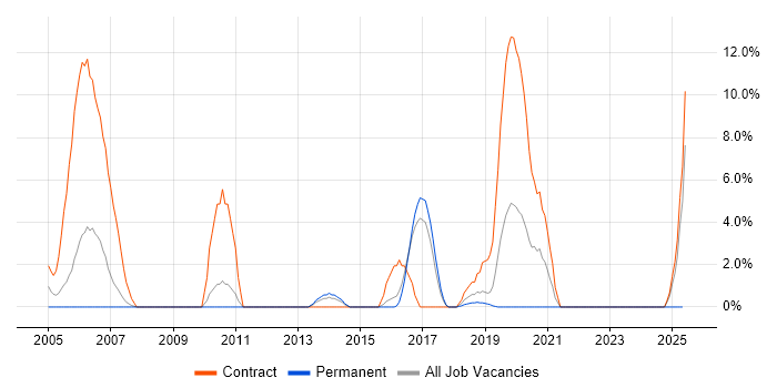 Job vacancy trend for OSPF in Herefordshire Job vacancy trend for OSPF in Herefordshire