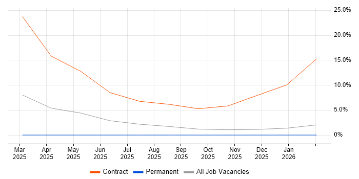 Podman job vacancy trend in Herefordshire