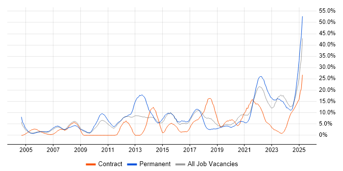 Job vacancy trend for Problem-Solving in Herefordshire Job vacancy trend for Problem-Solving in Herefordshire