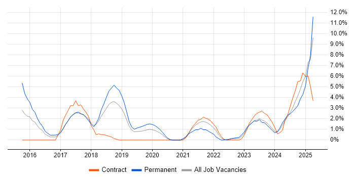 Job vacancy trend for Product Ownership in Herefordshire Job vacancy trend for Product Ownership in Herefordshire