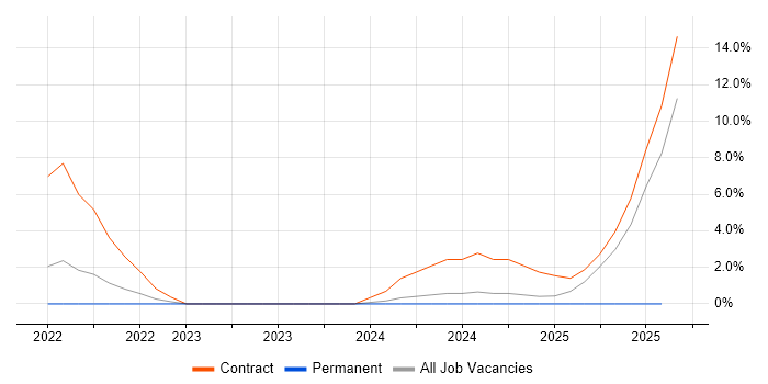 Job vacancy trend for Prometheus in Herefordshire