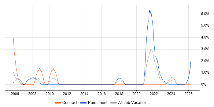 Quality Management job vacancy trend in Herefordshire