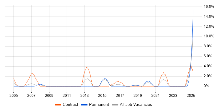 Job vacancy trend for Red Hat Enterprise Linux in Herefordshire Job vacancy trend for Red Hat Enterprise Linux in Herefordshire