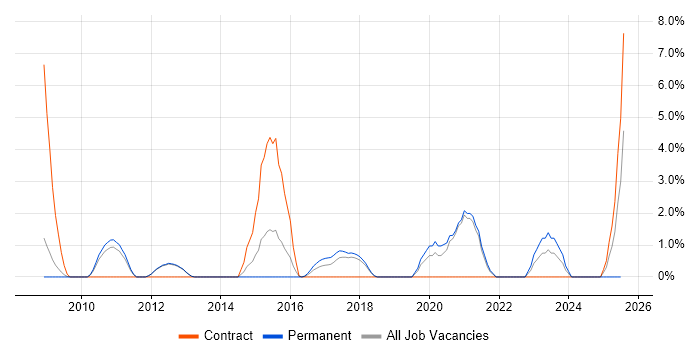 Job vacancy trend for Replication in Herefordshire Job vacancy trend for Replication in Herefordshire