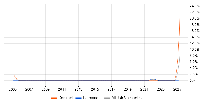 Job vacancy trend for Report Analyst in Herefordshire Job vacancy trend for Report Analyst in Herefordshire
