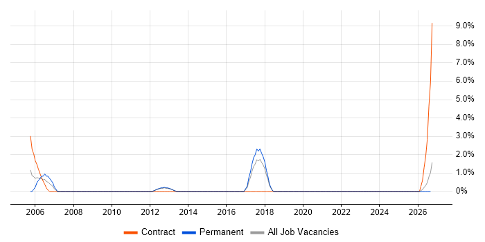 Resource Allocation job vacancy trend in Herefordshire