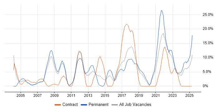 Job vacancy trend for Retail in Herefordshire Job vacancy trend for Retail in Herefordshire