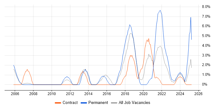 Job vacancy trend for Risk Management in Herefordshire Job vacancy trend for Risk Management in Herefordshire