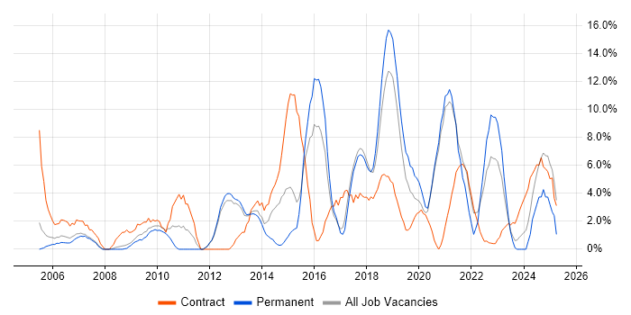 Job vacancy trend for Stakeholder Management in Herefordshire Job vacancy trend for Stakeholder Management in Herefordshire