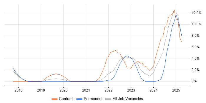 Job vacancy trend for Terraform in Herefordshire Job vacancy trend for Terraform in Herefordshire