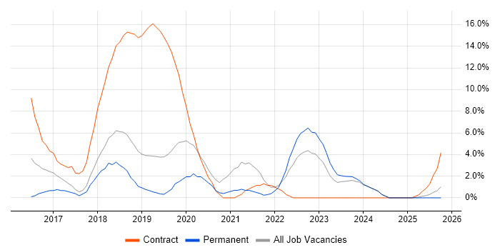 Windows 10 job vacancy trend in Herefordshire