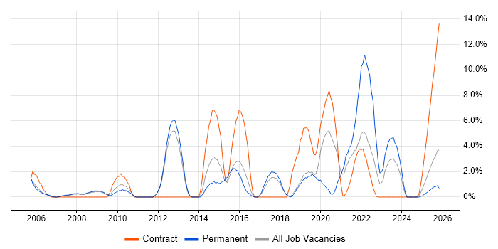 Workflow job vacancy trend in Herefordshire