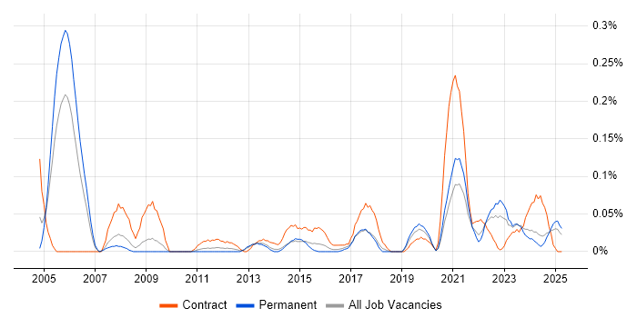 Job vacancy trend for HR Data Analyst in the West Midlands Job vacancy trend for HR Data Analyst in the West Midlands