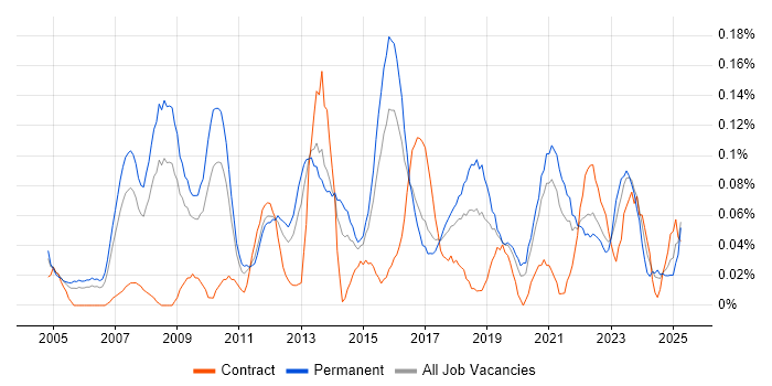 Job vacancy trend for IT Services Delivery Manager in the West Midlands Job vacancy trend for IT Services Delivery Manager in the West Midlands