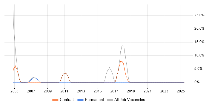 Job vacancy trend for Finance in Kingswinford Job vacancy trend for Finance in Kingswinford