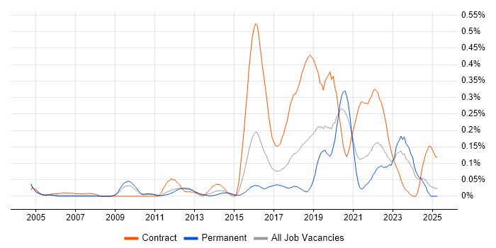 Job vacancy trend for Quantitative Research in the West Midlands Job vacancy trend for Quantitative Research in the West Midlands