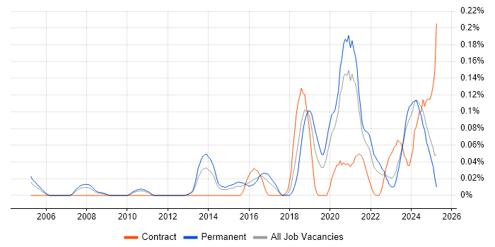 Job vacancy trend for Senior Product Manager in the West Midlands Job vacancy trend for Senior Product Manager in the West Midlands