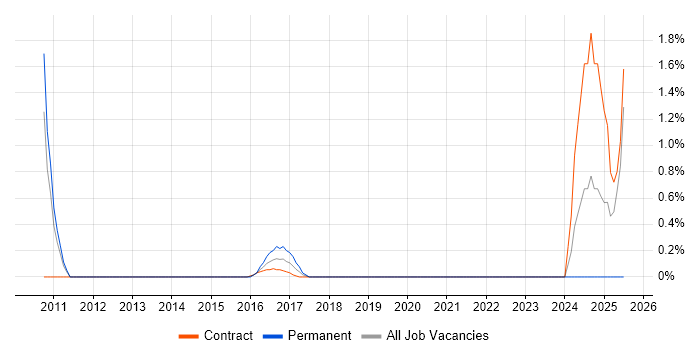 Job vacancy trend for Accounts Payable in Shropshire Job vacancy trend for Accounts Payable in Shropshire