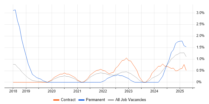 Job vacancy trend for Amazon ECS in Shropshire Job vacancy trend for Amazon ECS in Shropshire