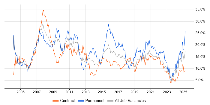 Job vacancy trend for Analyst in Shropshire Job vacancy trend for Analyst in Shropshire