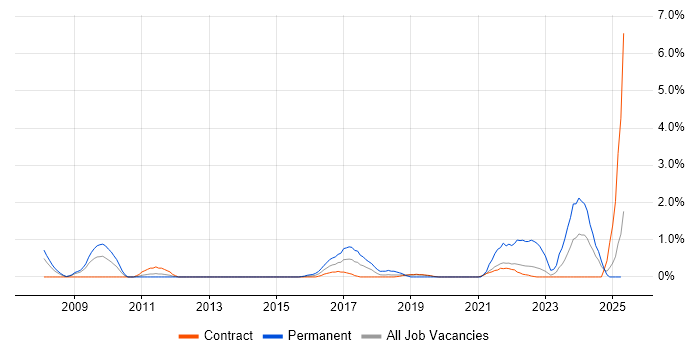 Job vacancy trend for Analytical Mindset in Shropshire Job vacancy trend for Analytical Mindset in Shropshire