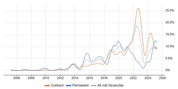 Job vacancy trend for Analytics in Shropshire Job vacancy trend for Analytics in Shropshire