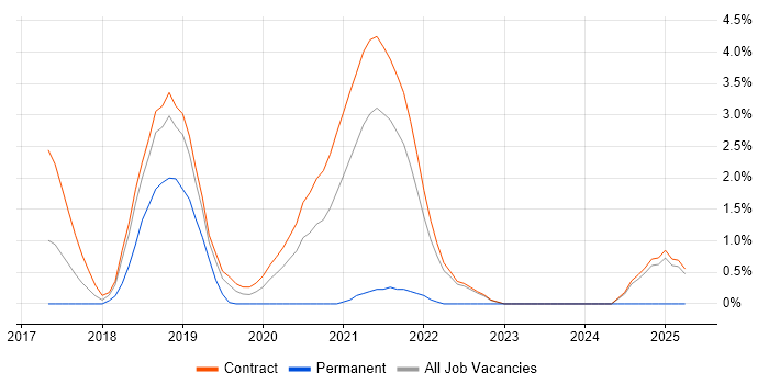 Job vacancy trend for Apache Camel in Shropshire Job vacancy trend for Apache Camel in Shropshire