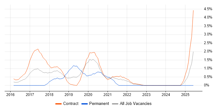 Job vacancy trend for AppDynamics in Shropshire Job vacancy trend for AppDynamics in Shropshire