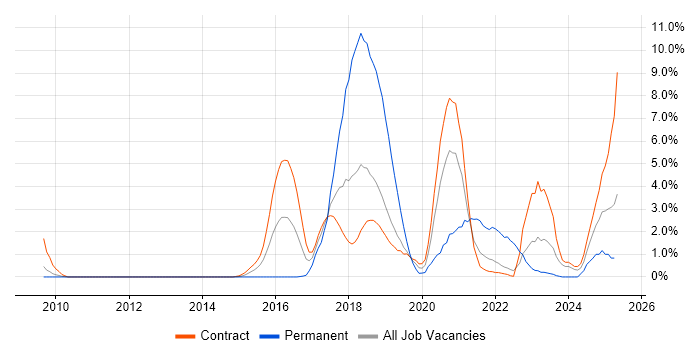 Job vacancy trend for Atlassian Bamboo in Shropshire Job vacancy trend for Atlassian Bamboo in Shropshire
