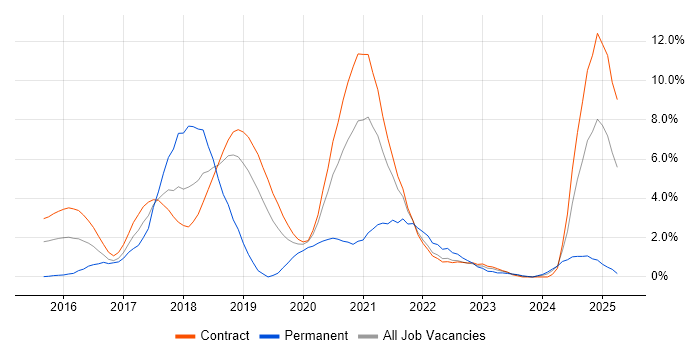 Job vacancy trend for Atlassian in Shropshire Job vacancy trend for Atlassian in Shropshire
