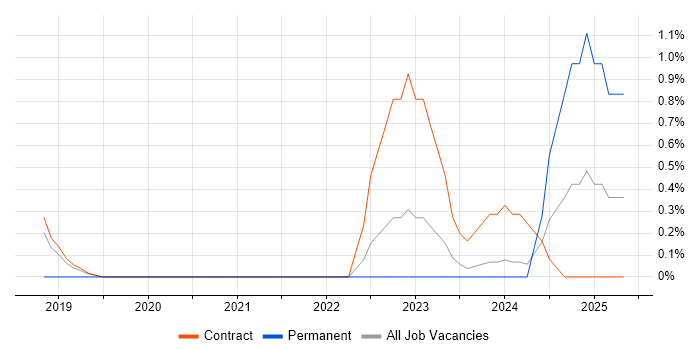 Job vacancy trend for Azure App Service in Shropshire Job vacancy trend for Azure App Service in Shropshire