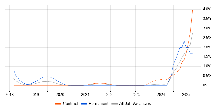 Job vacancy trend for Azure Data Factory in Shropshire Job vacancy trend for Azure Data Factory in Shropshire