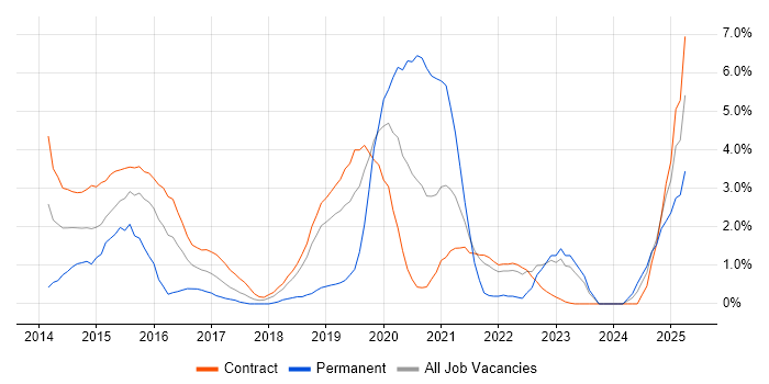 Job vacancy trend for Big Data in Shropshire Job vacancy trend for Big Data in Shropshire