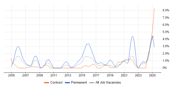 Job vacancy trend for Budget Management in Shropshire Job vacancy trend for Budget Management in Shropshire