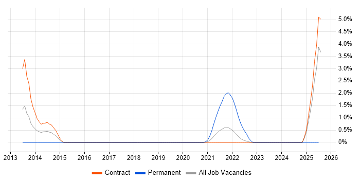 Job vacancy trend for Business Analytics in Shropshire Job vacancy trend for Business Analytics in Shropshire