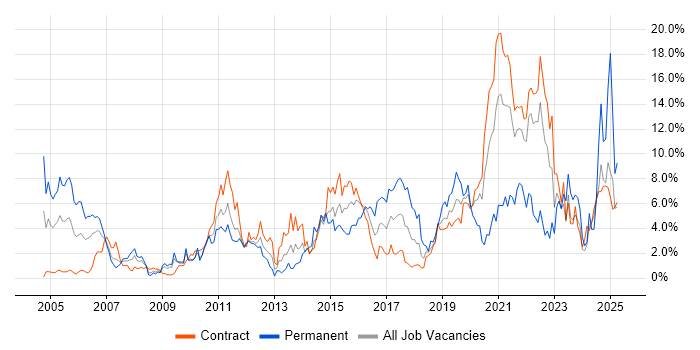 Job vacancy trend for Business Intelligence in Shropshire Job vacancy trend for Business Intelligence in Shropshire