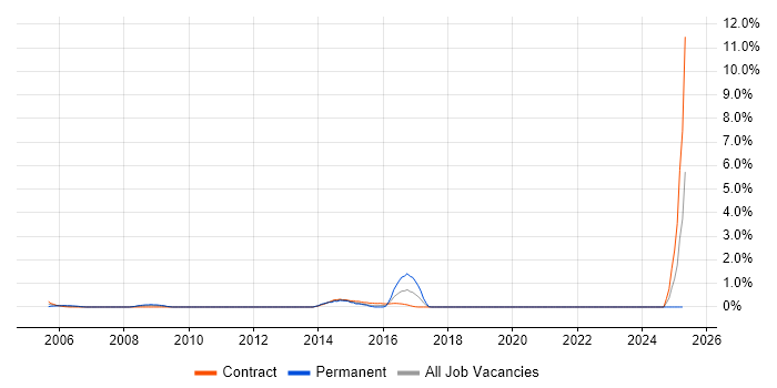 Job vacancy trend for Business Process Mapping in Shropshire Job vacancy trend for Business Process Mapping in Shropshire