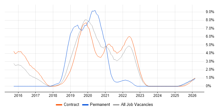 Cloudera job vacancy trend in Shropshire