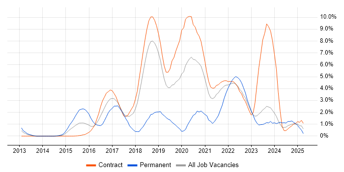 Job vacancy trend for Cucumber in Shropshire Job vacancy trend for Cucumber in Shropshire