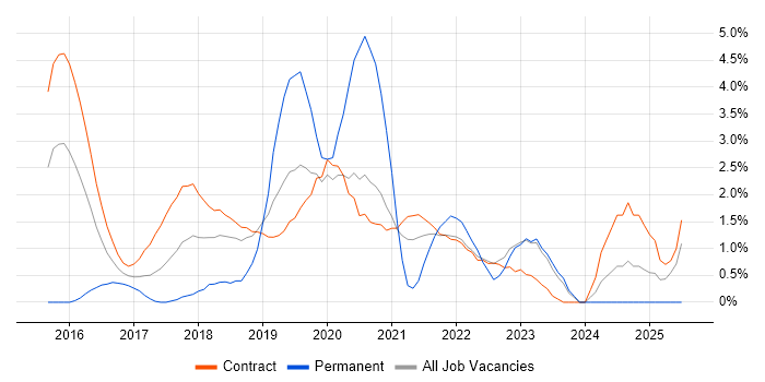 Job vacancy trend for Customer Insight in Shropshire Job vacancy trend for Customer Insight in Shropshire