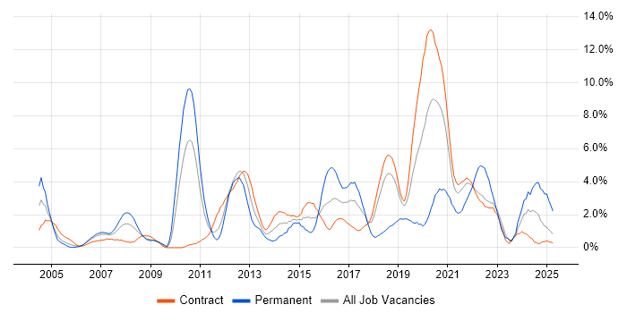 Job vacancy trend for Customer Requirements in Shropshire Job vacancy trend for Customer Requirements in Shropshire