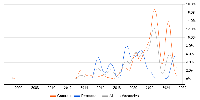 Job vacancy trend for Data Analytics in Shropshire Job vacancy trend for Data Analytics in Shropshire